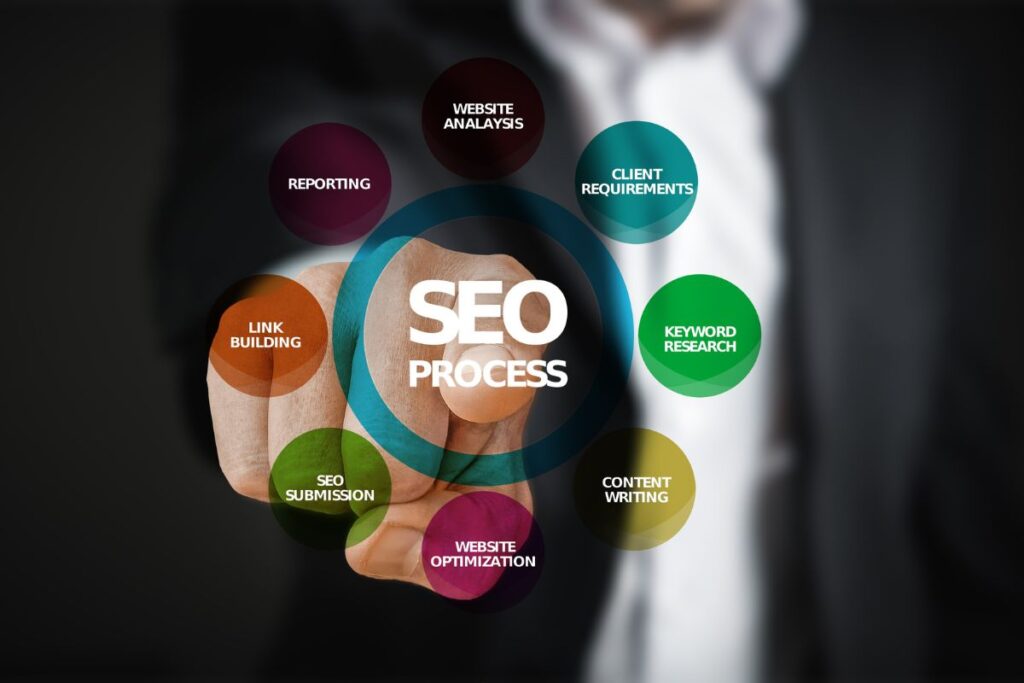 SEO Service by Saskwebs
